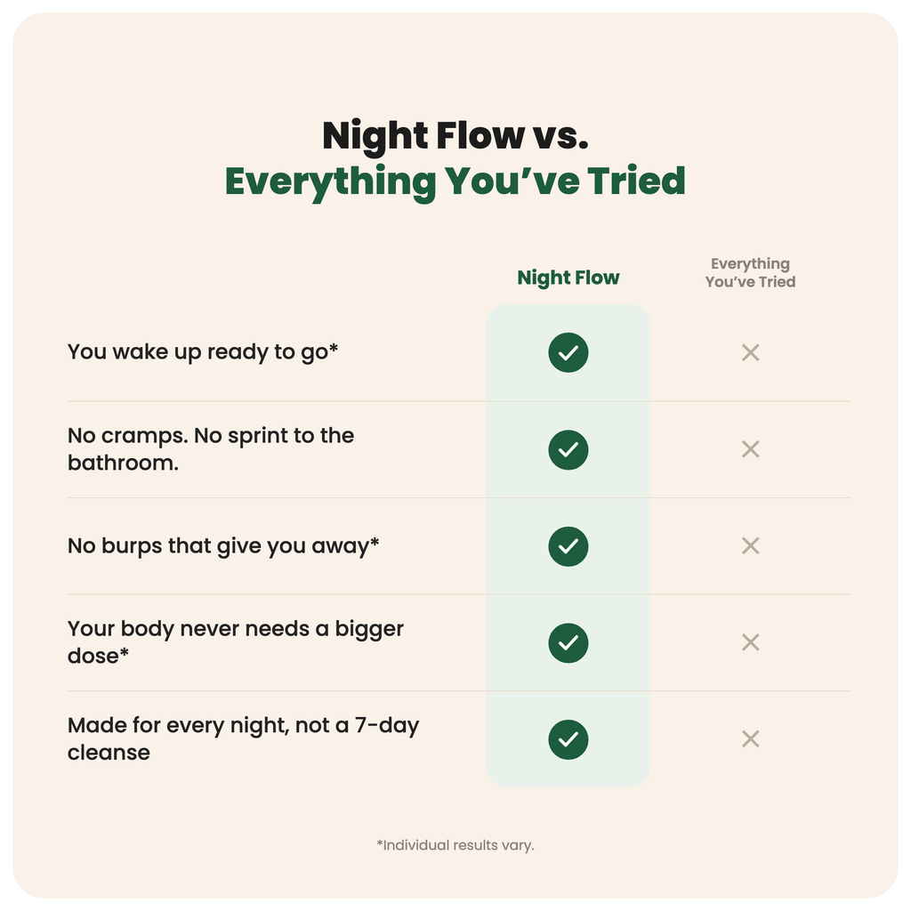 Amavra Night Flow vs everything you have tried